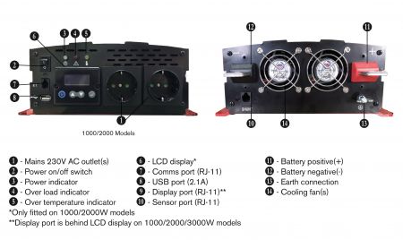 PSW1000W Features